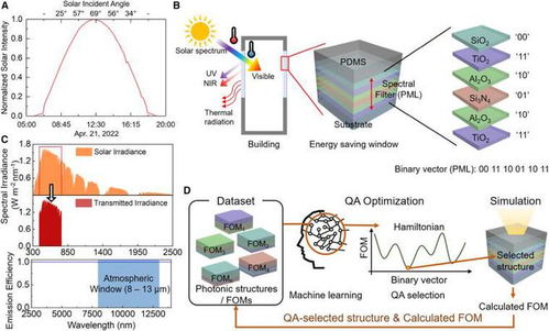 神奇的窗戶 夏日炎炎也能享受涼爽的量子計算技術(shù)服務(wù)